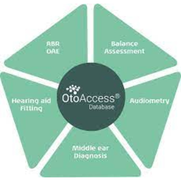 Phần mềm sử dụng cho các thiết bị đo Interacoustics OtoAccess™